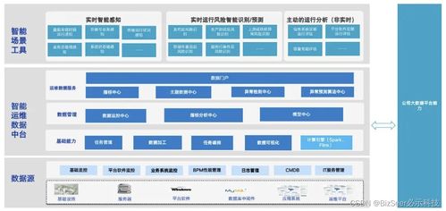 必示科技賦能廣發證券運維數字化實踐案例,入選信通院 中國aiops現狀調查報告 2023