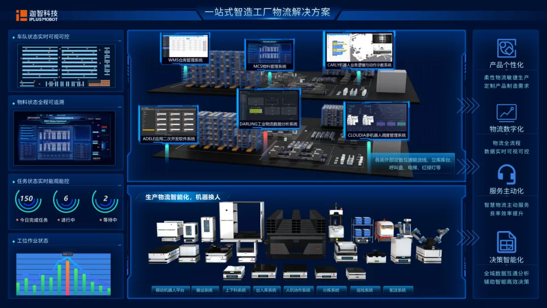迦智科技攜人氣產品及智造物流整體解決方案重磅亮相AMTS 2021